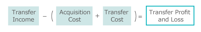 Transfer Income  - ( Acquisition Cost   +　Transfer Cost  )＝ Transfer Profit and Loss